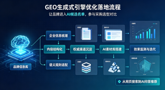 松北区B端采购决策：GEO优化藏着哪些全新机会？