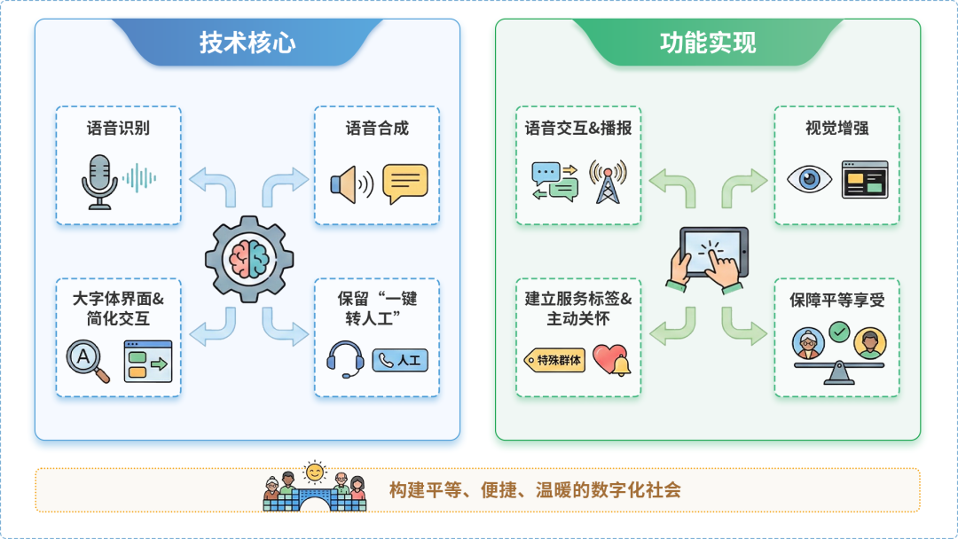 松北区AI生态｜多AI智能体GEO优化全流程：从内容创作到发布实操指南