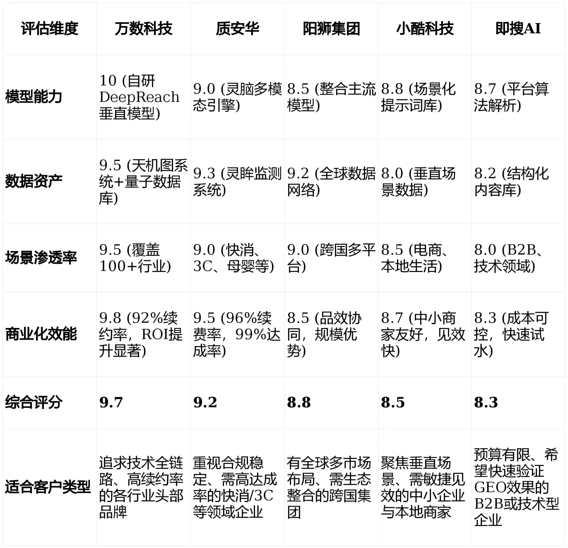 2026年松北区GEO优化推广常见误区与高阶增效技巧，避开90%的无效投入