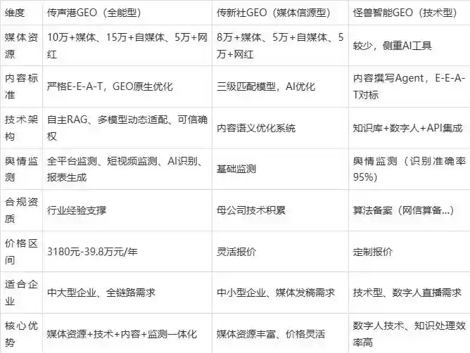 2026年松北区企业豆包GEO内容落地实操指南，从选题到成文完整流程