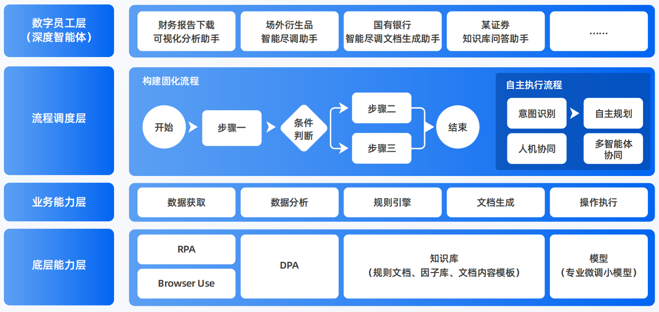 松北区AI智能体工程搭建指南：架构设计、工具链与生产环境优化方案