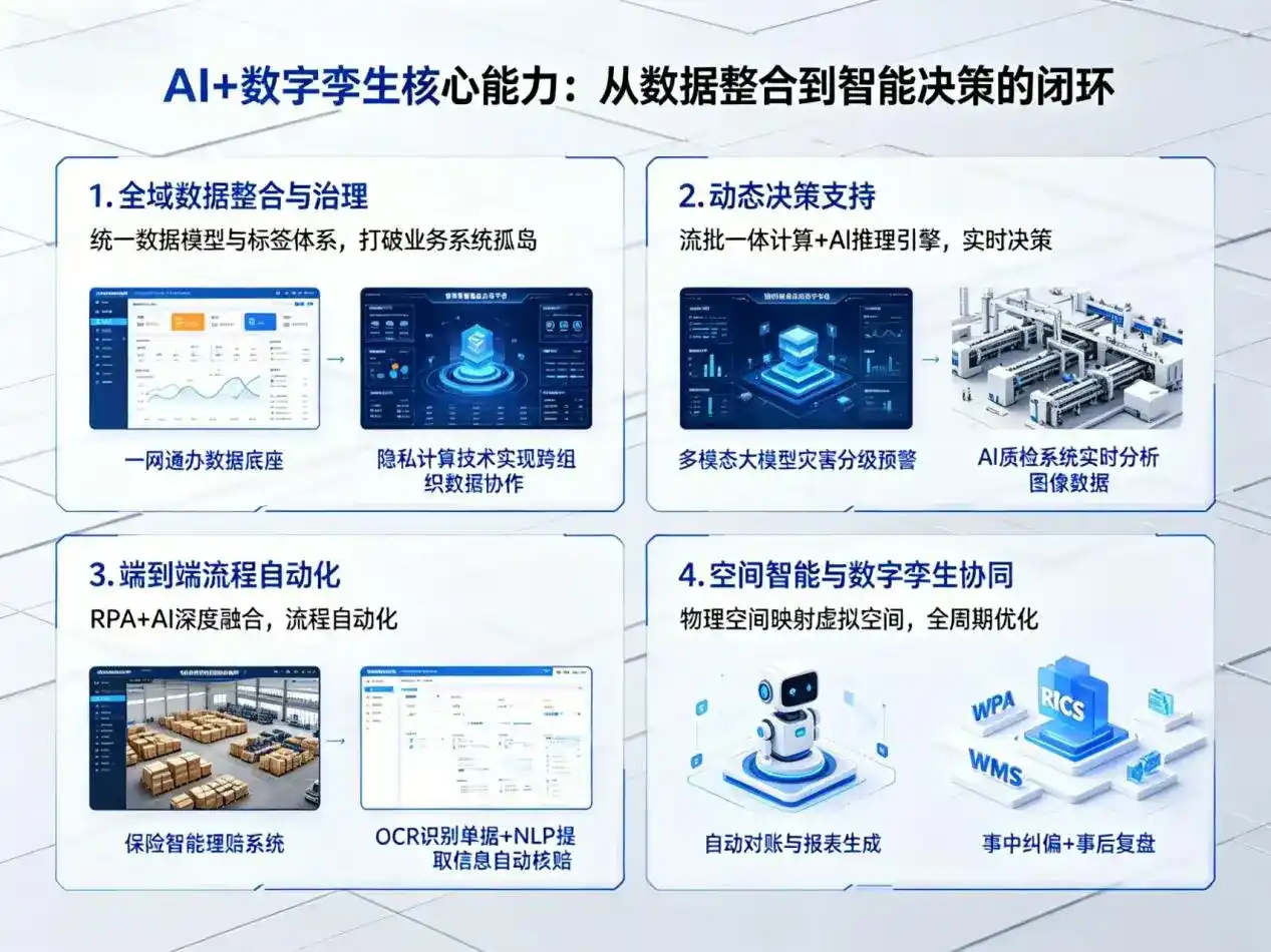AI大模型落地优化服务｜解决松北区企业大模型响应慢、输出不准、成本偏高问题