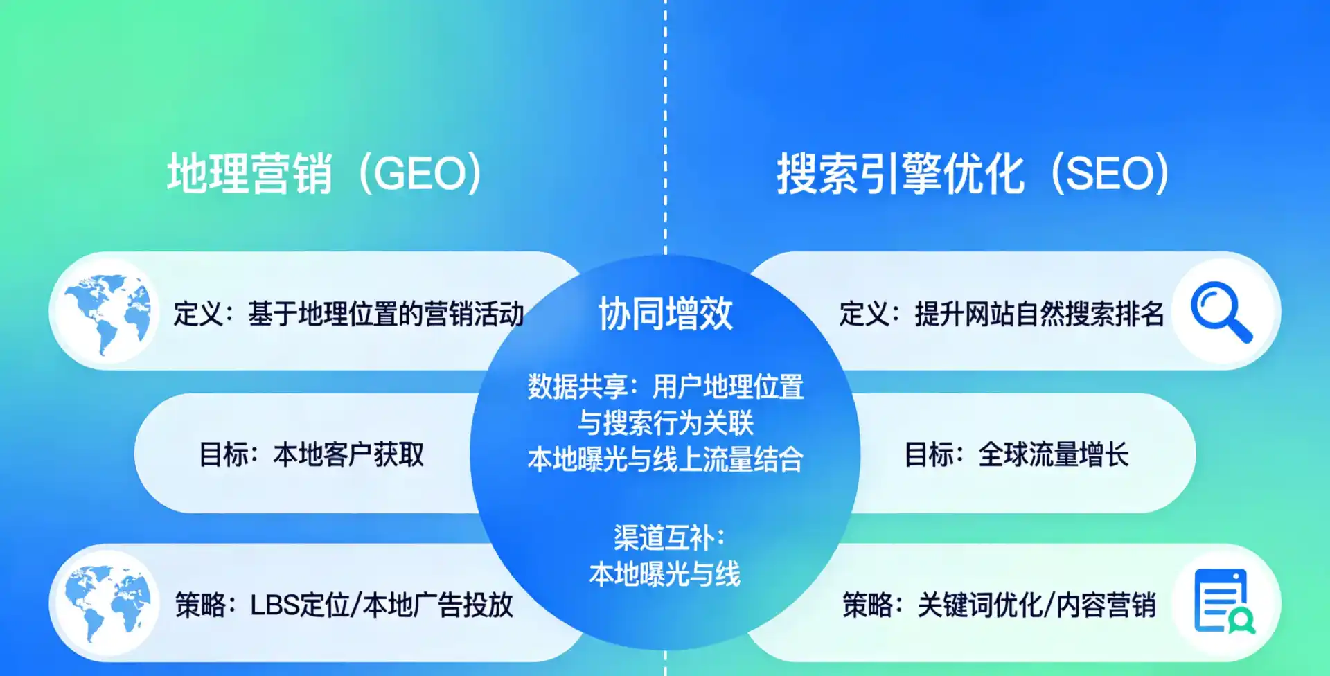 立足松北区，从用户需求与流量逻辑，解读GEO优化的落地价值与应用前景