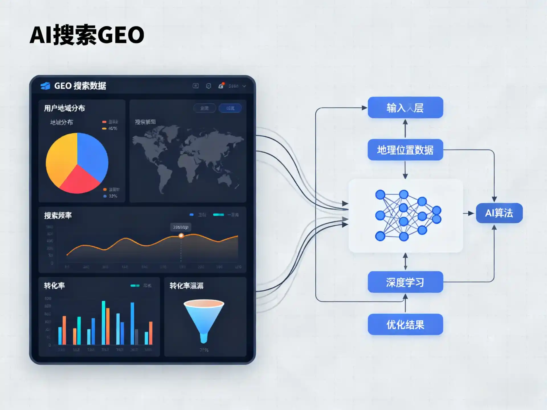 松北区GEO优化服务商该如何筛选？生成式引擎优化行业实践观察